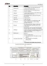 Preview for 348 page of Dahua Technology IVSS User Manual