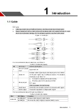 Preview for 8 page of Dahua Technology Lite IPCHFW2231T-ZAS-S2 Quick Start Manual