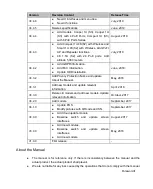 Preview for 3 page of Dahua Technology Lite N42B3P Series User Manual