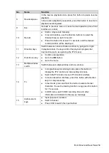 Preview for 71 page of Dahua Technology Lite N42B3P Series User Manual