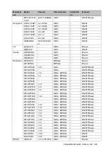 Preview for 352 page of Dahua Technology Lite N42B3P Series User Manual