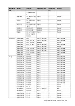 Preview for 353 page of Dahua Technology Lite N42B3P Series User Manual