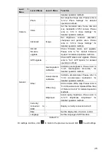 Preview for 40 page of Dahua Technology NAVIGATOR X1550 User Manual