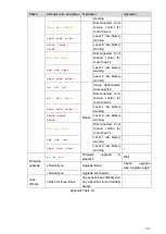 Preview for 108 page of Dahua Technology NAVIGATOR X1550 User Manual