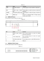 Preview for 17 page of Dahua Technology NVR2104/2108HS-W-4KS2 1U User Manual