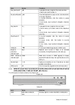 Preview for 19 page of Dahua Technology NVR2104/2108HS-W-4KS2 1U User Manual