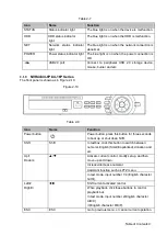 Preview for 21 page of Dahua Technology NVR2104/2108HS-W-4KS2 1U User Manual