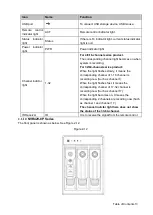 Preview for 25 page of Dahua Technology NVR2104/2108HS-W-4KS2 1U User Manual