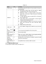 Preview for 26 page of Dahua Technology NVR2104/2108HS-W-4KS2 1U User Manual