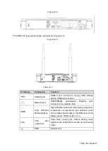 Preview for 29 page of Dahua Technology NVR2104/2108HS-W-4KS2 1U User Manual