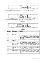 Preview for 36 page of Dahua Technology NVR2104/2108HS-W-4KS2 1U User Manual