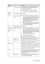 Preview for 43 page of Dahua Technology NVR2104/2108HS-W-4KS2 1U User Manual