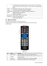 Предварительный просмотр 67 страницы Dahua Technology NVR2104/2108HS-W-4KS2 1U User Manual