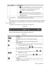 Предварительный просмотр 168 страницы Dahua Technology NVR2104/2108HS-W-4KS2 1U User Manual