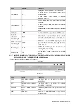 Предварительный просмотр 20 страницы Dahua Technology NVR41 Series User Manual