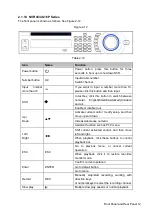 Предварительный просмотр 24 страницы Dahua Technology NVR41 Series User Manual