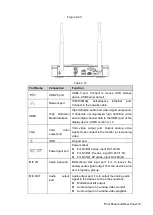 Предварительный просмотр 31 страницы Dahua Technology NVR41 Series User Manual