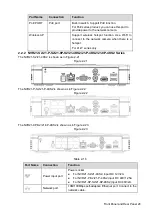 Предварительный просмотр 32 страницы Dahua Technology NVR41 Series User Manual