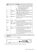 Предварительный просмотр 40 страницы Dahua Technology NVR41 Series User Manual