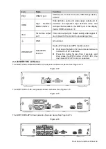 Предварительный просмотр 62 страницы Dahua Technology NVR41 Series User Manual