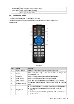 Предварительный просмотр 70 страницы Dahua Technology NVR41 Series User Manual