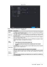 Предварительный просмотр 195 страницы Dahua Technology NVR41 Series User Manual