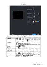 Предварительный просмотр 244 страницы Dahua Technology NVR41 Series User Manual