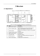 Preview for 8 page of Dahua Technology PFM364L-D1 User Manual