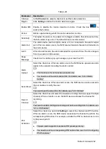 Preview for 244 page of Dahua Technology VDA-NVR2108W4KS2 User Manual