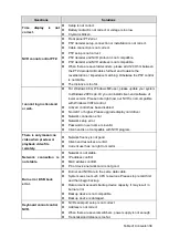 Preview for 350 page of Dahua Technology VDA-NVR2108W4KS2 User Manual