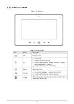 Предварительный просмотр 10 страницы Dahua Technology VTH2421F Series User Manual