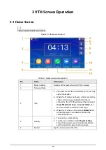 Preview for 44 page of Dahua Technology VTH2421F Series User Manual