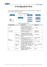 Preview for 13 page of Dahua Technology WizMind IPC-PDBW82041-B360 Operation Manual