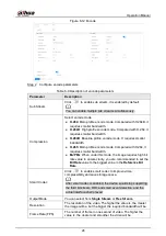 Preview for 33 page of Dahua Technology WizMind IPC-PDBW82041-B360 Operation Manual