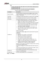 Preview for 46 page of Dahua Technology WizMind IPC-PDBW82041-B360 Operation Manual