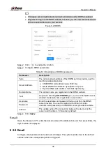 Preview for 48 page of Dahua Technology WizMind IPC-PDBW82041-B360 Operation Manual