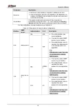 Preview for 50 page of Dahua Technology WizMind IPC-PDBW82041-B360 Operation Manual