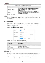 Preview for 56 page of Dahua Technology WizMind IPC-PDBW82041-B360 Operation Manual