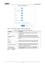 Preview for 60 page of Dahua Technology WizMind IPC-PDBW82041-B360 Operation Manual