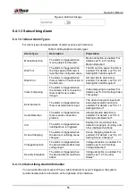 Preview for 65 page of Dahua Technology WizMind IPC-PDBW82041-B360 Operation Manual