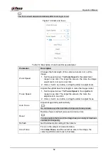 Preview for 91 page of Dahua Technology WizMind IPC-PDBW82041-B360 Operation Manual