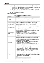 Preview for 98 page of Dahua Technology WizMind IPC-PDBW82041-B360 Operation Manual