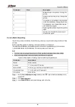 Preview for 103 page of Dahua Technology WizMind IPC-PDBW82041-B360 Operation Manual