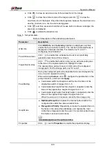 Preview for 109 page of Dahua Technology WizMind IPC-PDBW82041-B360 Operation Manual