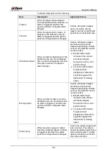 Preview for 113 page of Dahua Technology WizMind IPC-PDBW82041-B360 Operation Manual