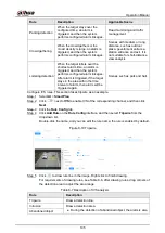 Preview for 114 page of Dahua Technology WizMind IPC-PDBW82041-B360 Operation Manual