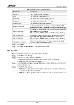 Preview for 144 page of Dahua Technology WizMind IPC-PDBW82041-B360 Operation Manual