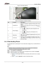 Preview for 147 page of Dahua Technology WizMind IPC-PDBW82041-B360 Operation Manual