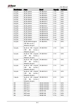 Preview for 345 page of Dahua Technology XVR Series User Manual