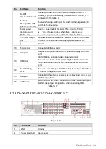 Предварительный просмотр 37 страницы Dahua Technology XVR4 Series User Manual